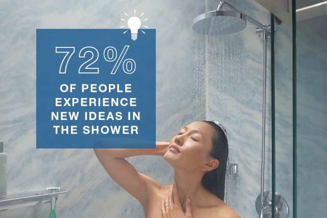woman using handshower with statistic overlaid: 72% of people experience new ideas in the shower'